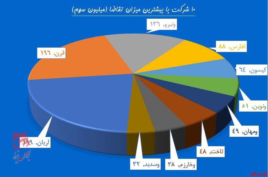 خانه نشینی حقوقی‌ها در «ثمسکن»