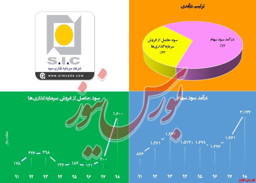 فضای باز «وسپه» برای رشد