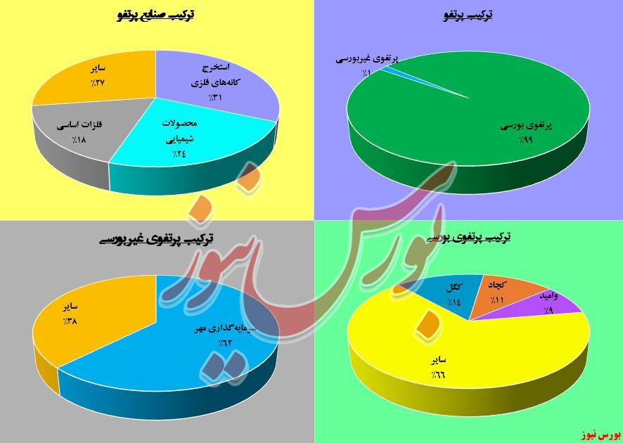 فضای باز «وسپه» برای رشد