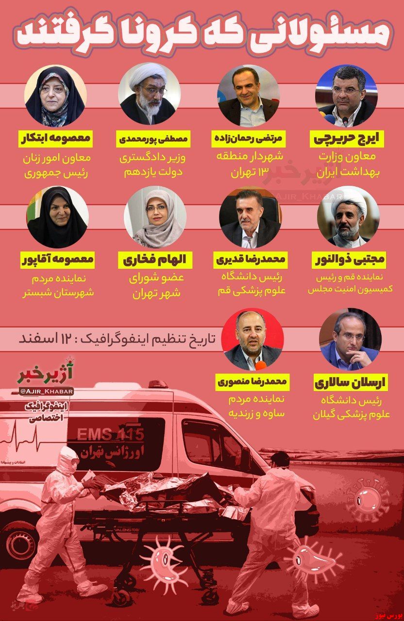 اینفوگرافی/ مسئولانی که به کرونا مبتلا شده اند