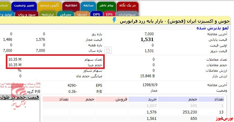 شاهکار جدید سازمان بورس