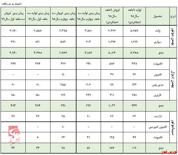 سود سرشاز «خبهمن» از صعود بازار سهام //// عید