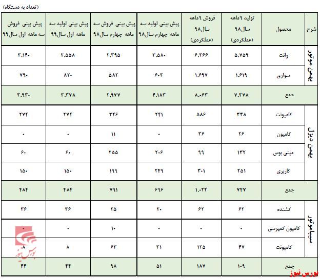 سود سرشاز «خبهمن» از صعود بازار سهام //// عید