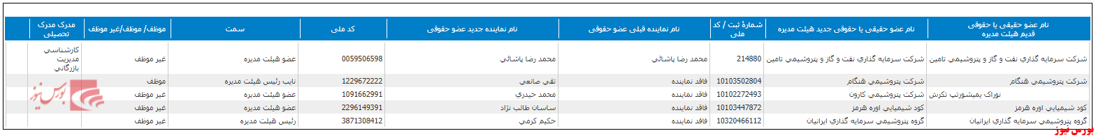 هیات مدیره جدید 