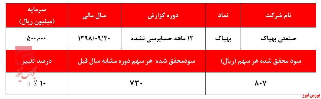 روغن سویای فروش 