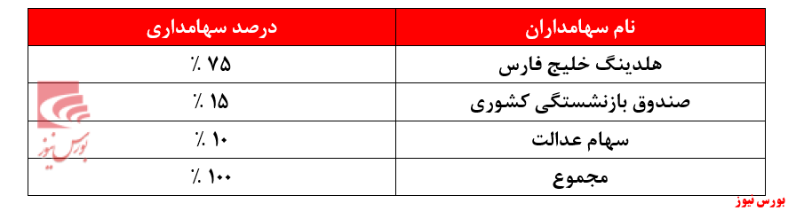 تاثیر غیرمستقیم ارز نیمایی در سودسازی 