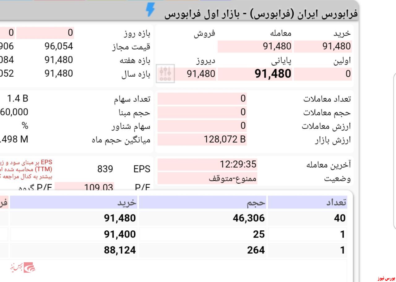 رفتار عجیب شرکت فرابورس