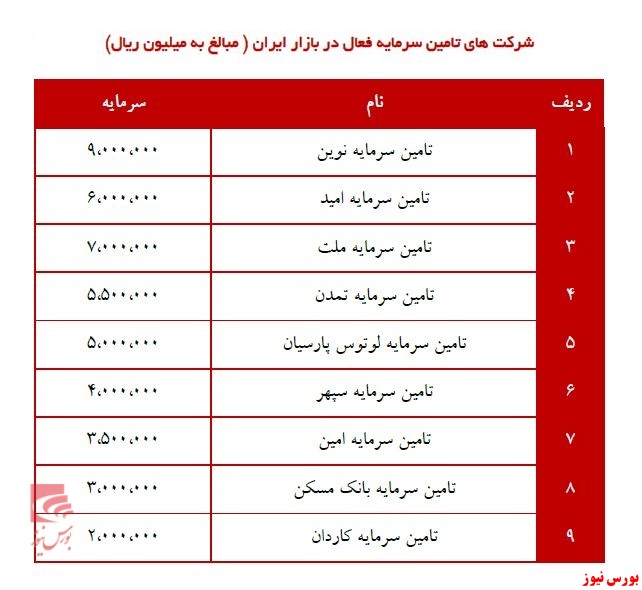 کام «تملت» از رونق بورس شیرین می‌شود