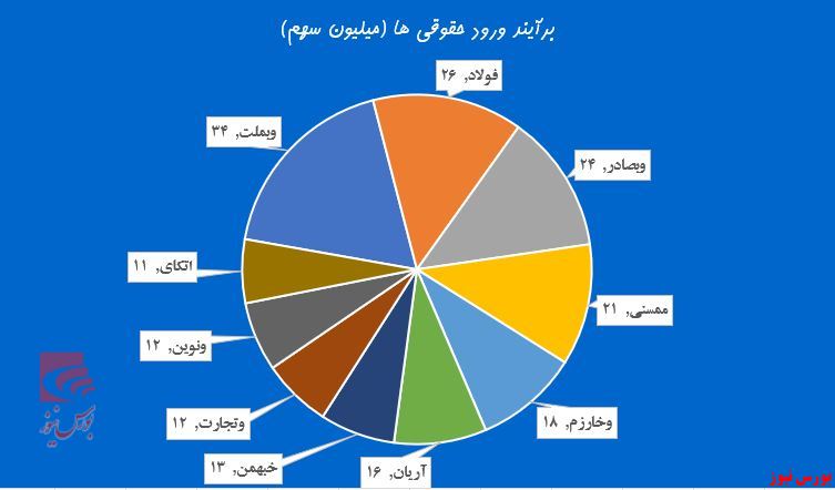 حقوقی‌ها پای بنیادی‌ها ایستادند