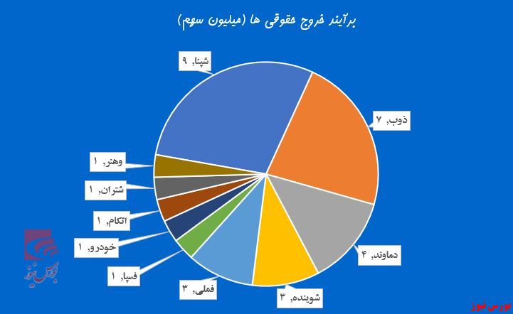 حقوقی‌ها پای بنیادی‌ها ایستادند