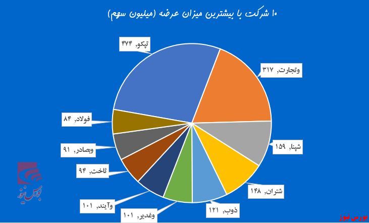 حقوقی‌ها پای بنیادی‌ها ایستادند