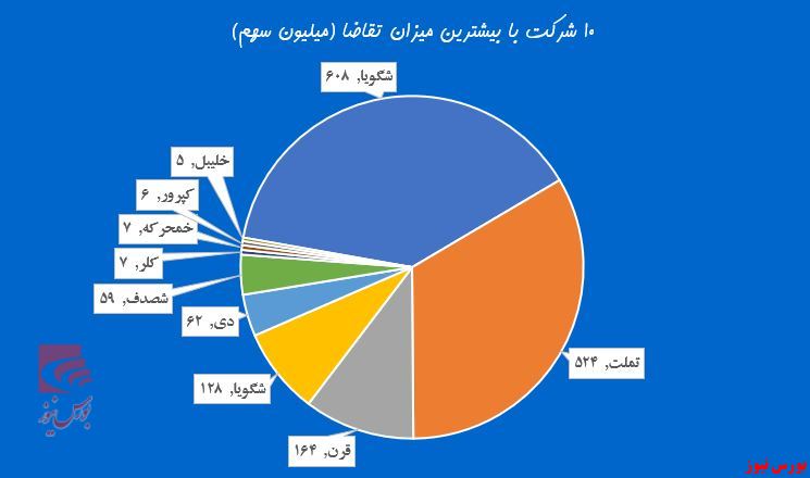 حقوقی‌ها پای بنیادی‌ها ایستادند