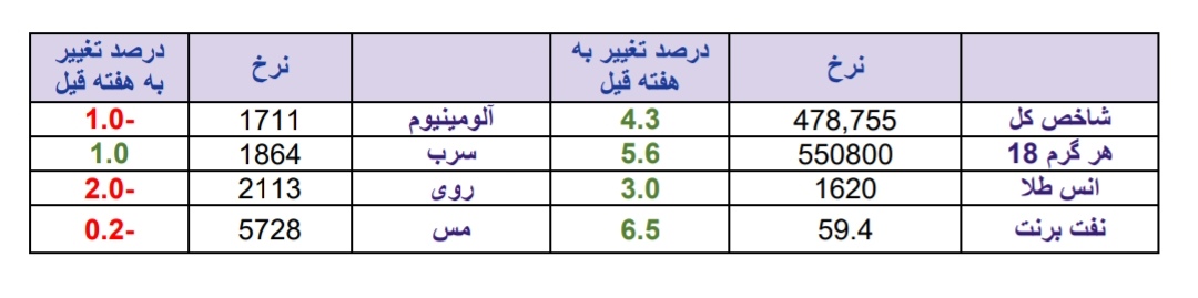 کرونا و سرمایه گذاران ریسک گریز!