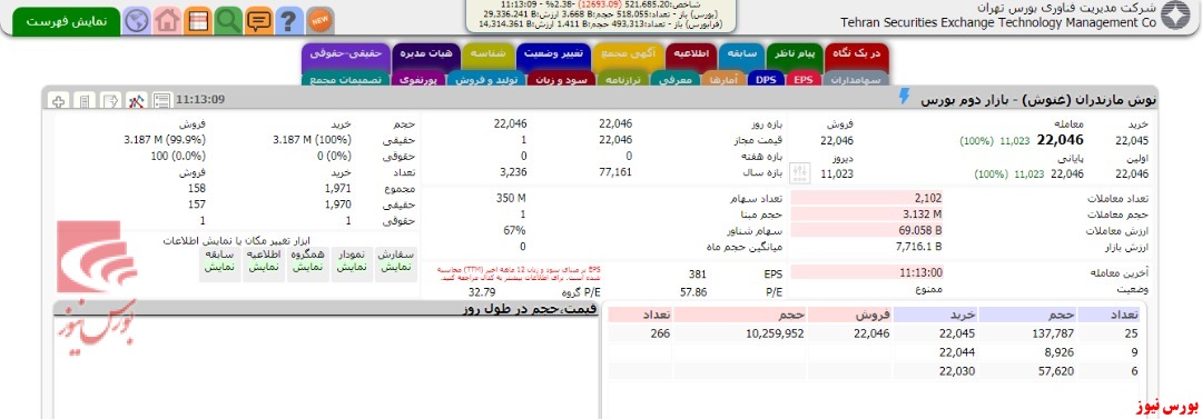 رشد ۱۰۰ درصدی به مذاق ناظر خوش نیامد