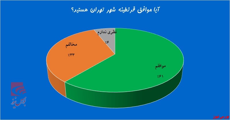 میل بالای زنان به قرنطینه تهران