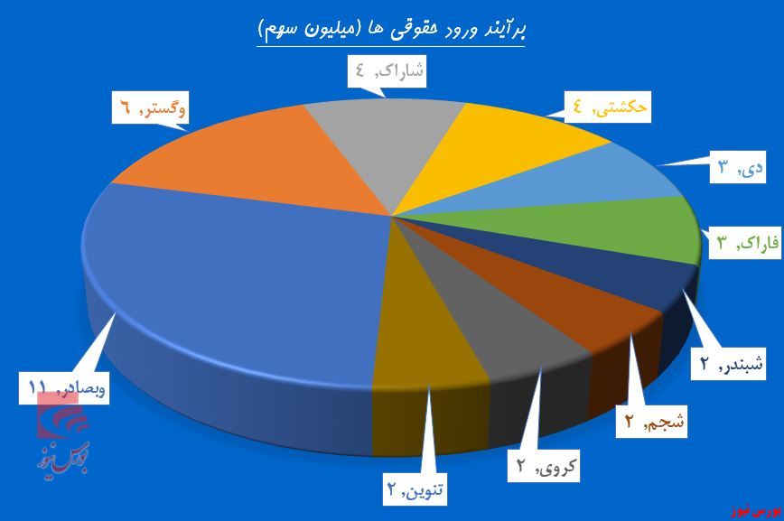 سرافکندگی فروشندگان دیروز و حال خوش خریداران