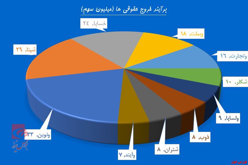 سرافکندگی فروشندگان دیروز و حال خوش خریداران