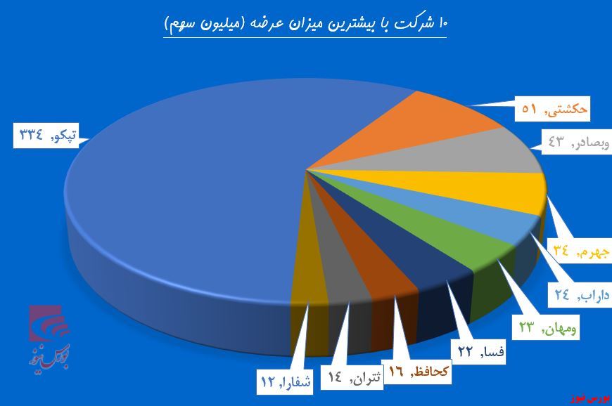 سرافکندگی فروشندگان دیروز و حال خوش خریداران