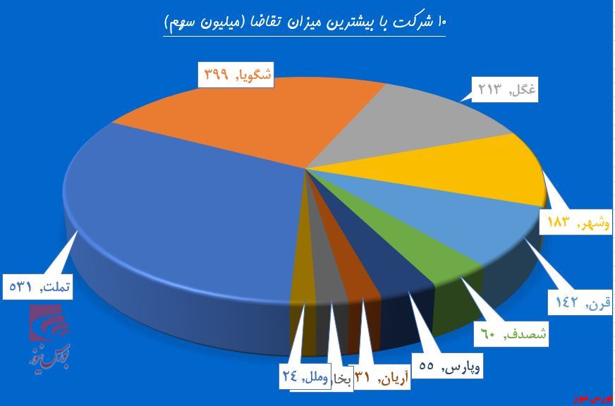 سرافکندگی فروشندگان دیروز و حال خوش خریداران