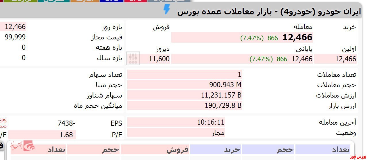 مالک جدید سوار بر 