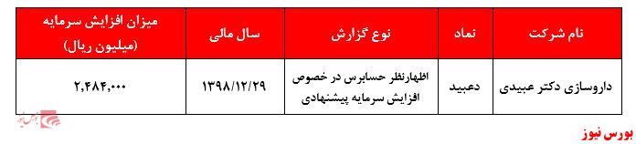 انتشار اظهارنظر حسابرس 