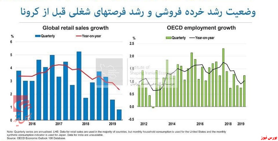 سرایت کرونا به خرده فروش‌ها