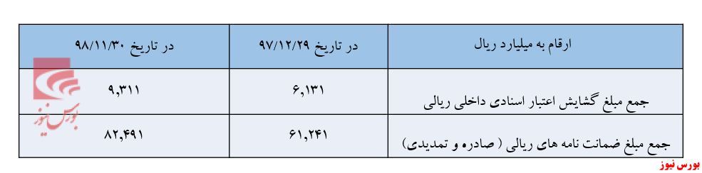 هدایت تسهیلات «بانک پارسیان» به مسیر تولید