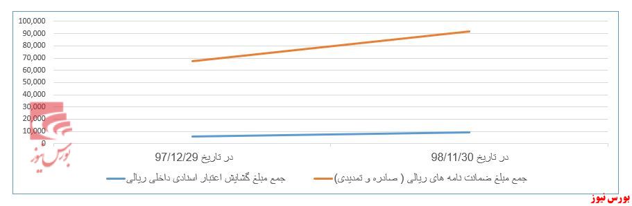 هدایت تسهیلات «بانک پارسیان» به مسیر تولید