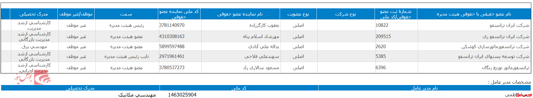 تصویب سود ۳۵ تومانی 