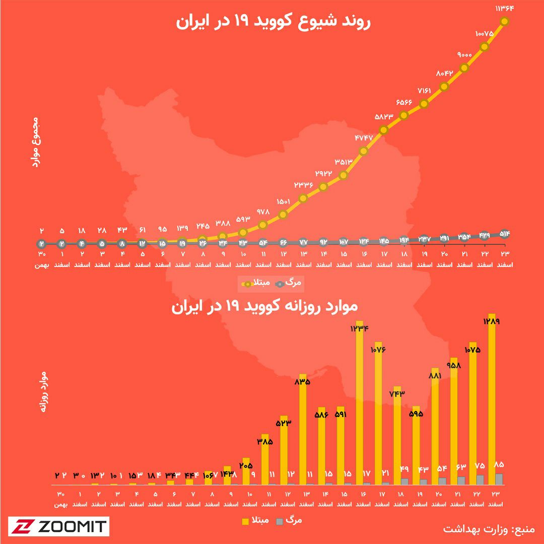 نقشه آخرین وضعیت کرونا در ایران