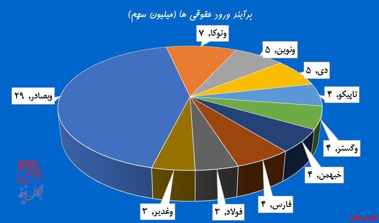 ماشه حقوقی‌ها بر پیشانی «غگل»