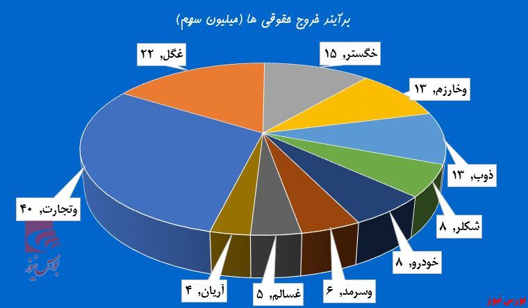 ماشه حقوقی‌ها بر پیشانی «غگل»