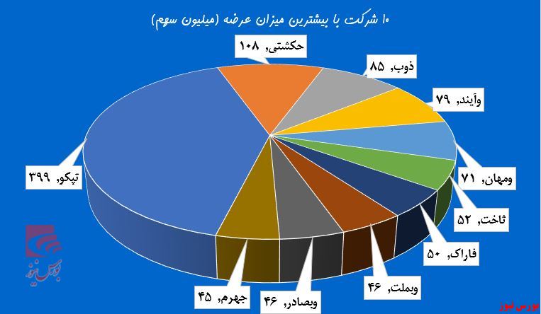 ماشه حقوقی‌ها بر پیشانی «غگل»