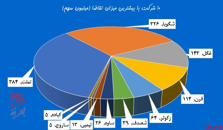 ماشه حقوقی‌ها بر پیشانی «غگل»