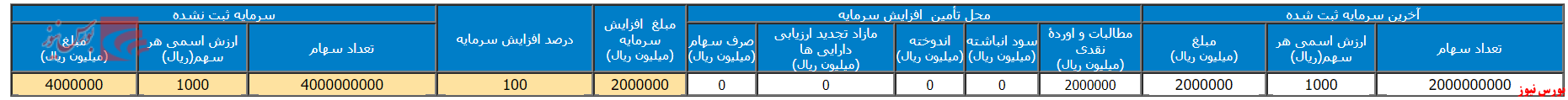 افزایش سرمایه 