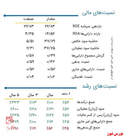 «چکاپا» به نرخ ارز حساس‌تر می‌شود