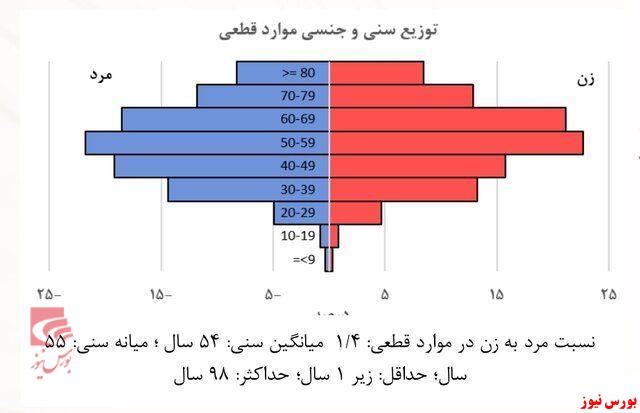 ایران جا پای کره جنوبی گذاشت