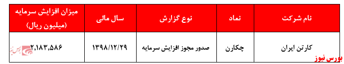 سهامداران سهامداران