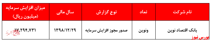 افزایش سرمایه در این بانکی افزایش سرمایه در این بانکی