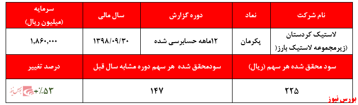 افزایش ۵۳ درصدی سودآوری زیرمجموعه لاستیک بارز