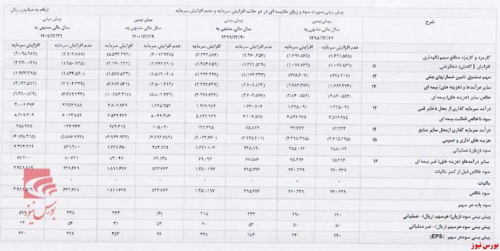 چه در سر «دانا» می‌گذرد