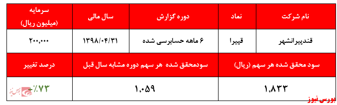 نگاهی به عملکرد مطلوب 