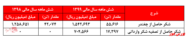 نگاهی به عملکرد مطلوب 