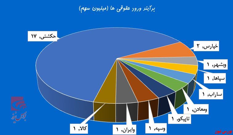 معاملات فرابورس در خلسه فرو رفت