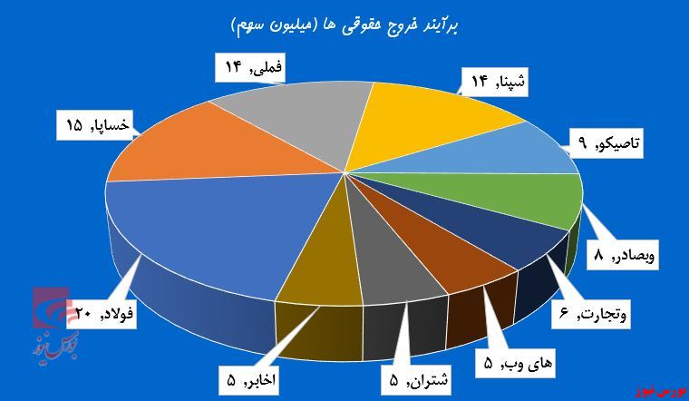 معاملات فرابورس در خلسه فرو رفت