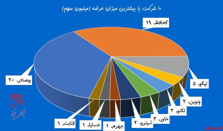 معاملات فرابورس در خلسه فرو رفت