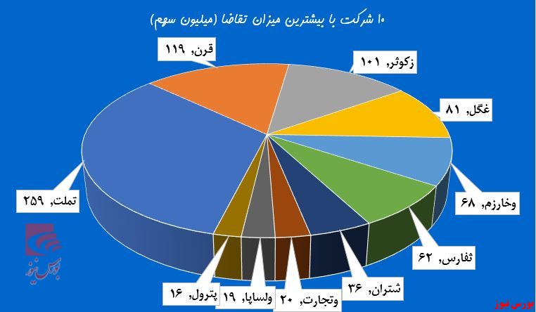 معاملات فرابورس در خلسه فرو رفت