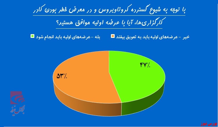 عرضه اولیه 