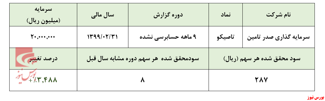 انتظار برای کسب سود حداقل ۷۰۰ ریالی به ازای هر سهم در سال مالی