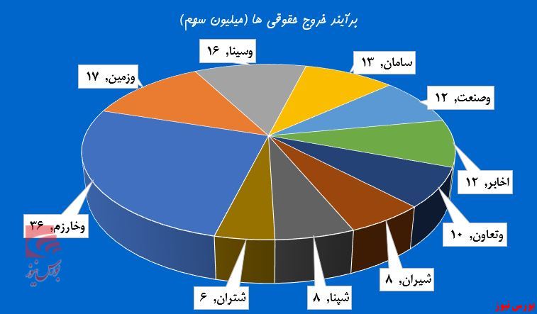 روز‌های شلوغ بانکی‌ها در تالار بورس